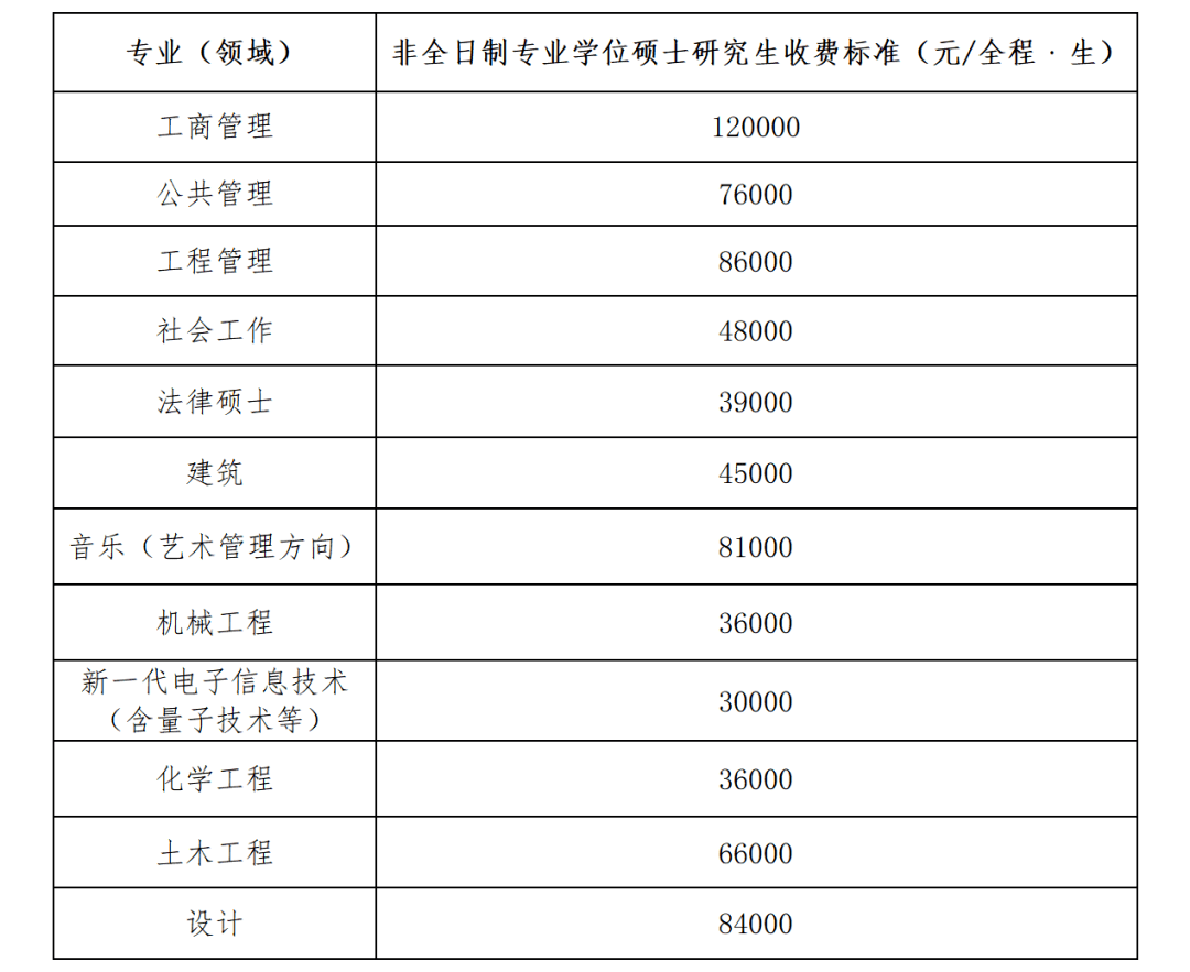 福州大学文凭(福州大学的毕业证是什么样)