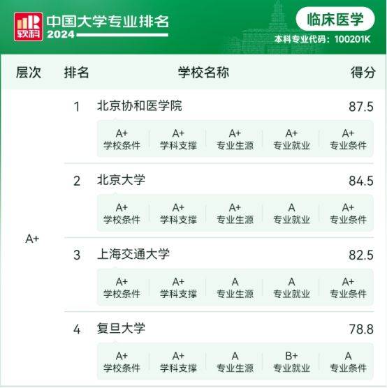 北京协和医学院文凭(北京协和医学院毕业证是清华的吗)