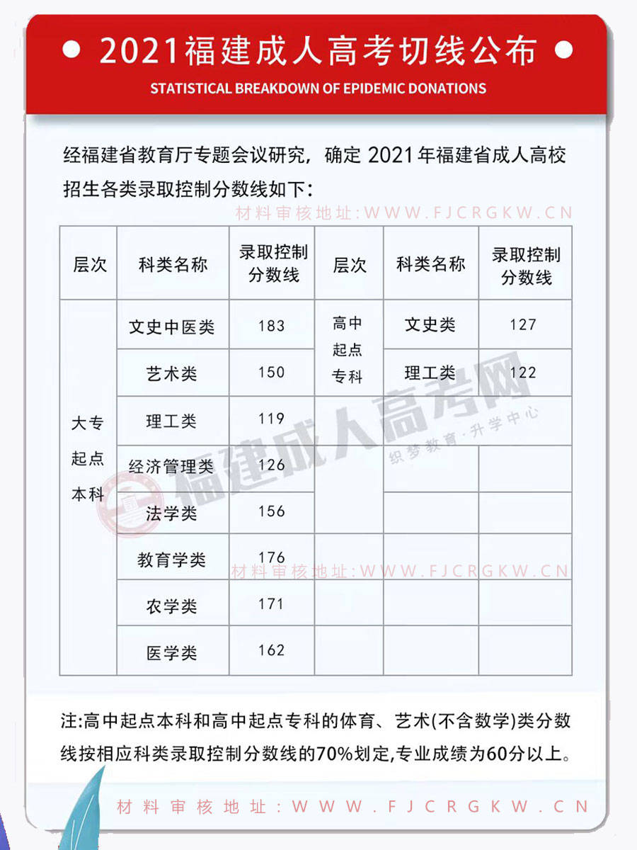 福州大学已为国家培养了全日制毕业生余万人