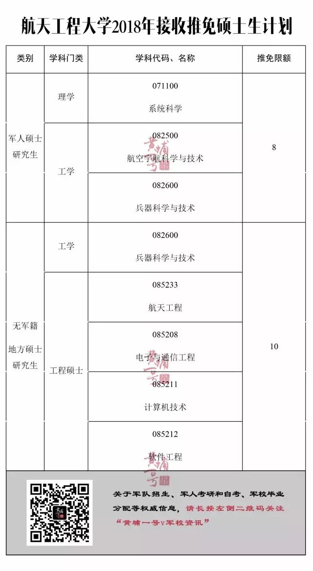 南京理工大学航空航天专业